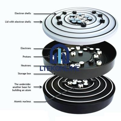 Atomic Structure Kit Student Version Atomic Model