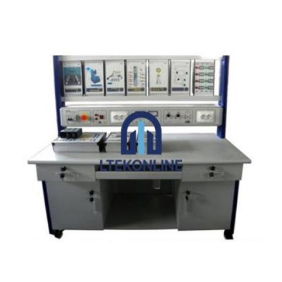 Choppers Training Workbench
