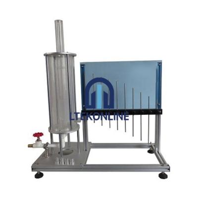 Horizontal Flow From A Tank
