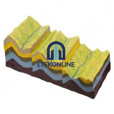 Model of Fold Structure Geography Lab